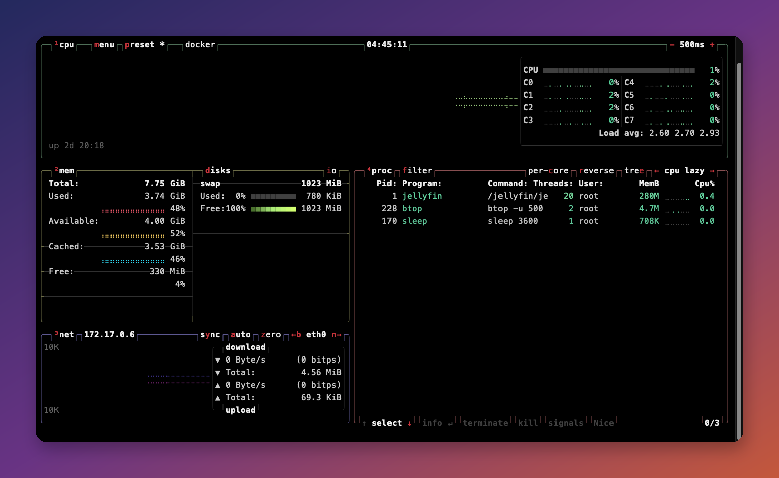 btop inside an 8-core 8 GB Docker VM showing Jellyfin 12 as the only process at 280 MB