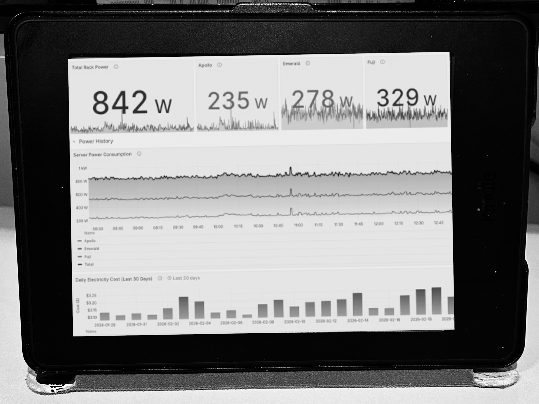 Kindle Paperwhite displaying a Grafana homelab power monitoring dashboard in e-ink grayscale