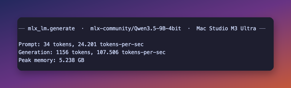 mlx_lm.generate on a Mac Studio M3 Ultra: Qwen3.5 9B 4-bit generating 1156 tokens at 107.5 tokens per second with 5.24 GB peak memory