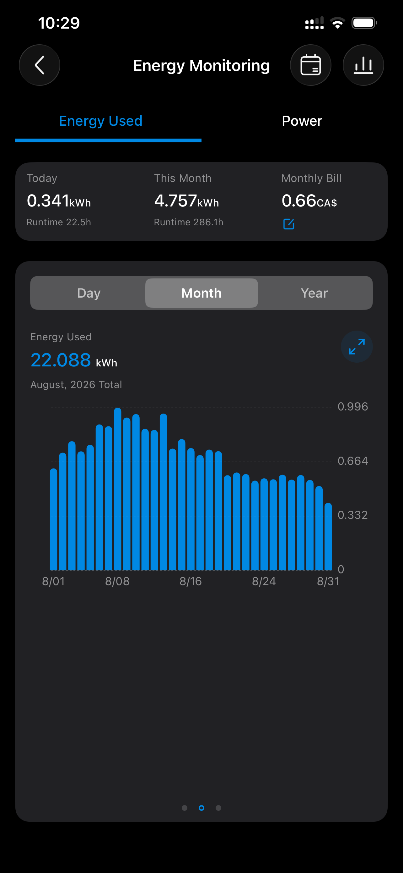 Daily energy bars for August 2026 on the mini PC, 22.088 kWh total, tapering from just under 1 kWh a day to about 0.55