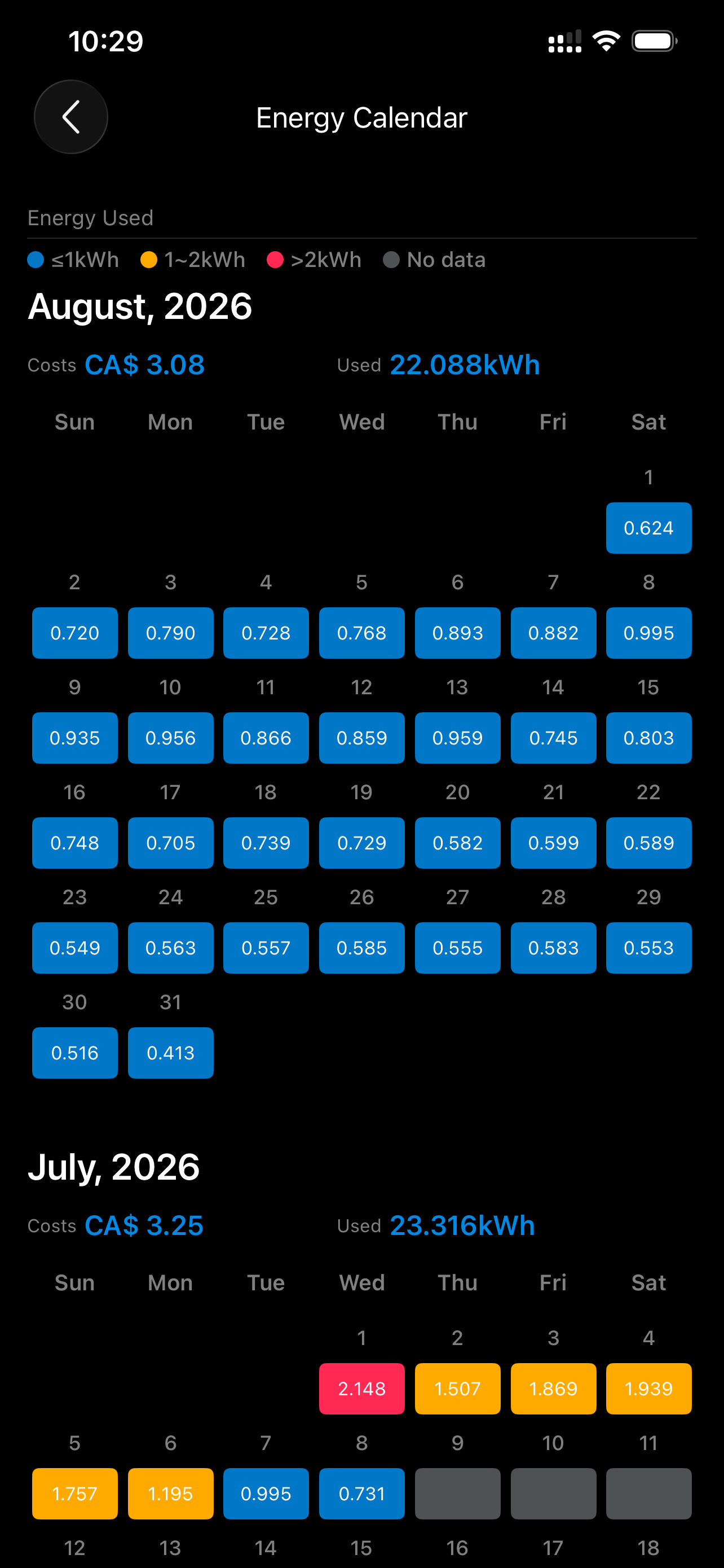 Tapo energy calendar for the mini PC: 22.088 kWh and CA$3.08 in August 2026, 23.316 kWh and CA$3.25 in July