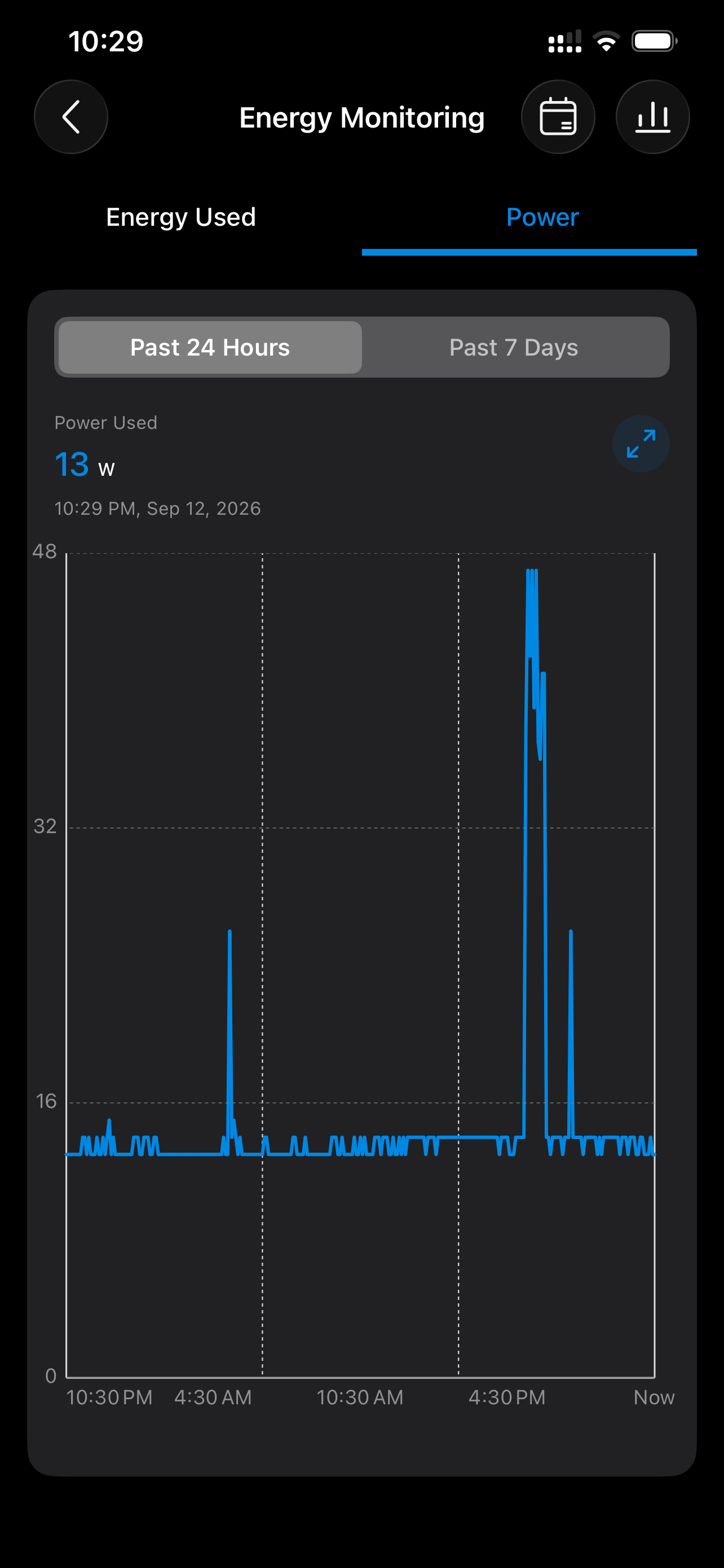 24-hour power graph for the mini PC: 13 W baseline with brief spikes to about 47 W